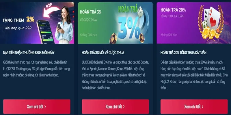 Khuyến mãi hoàn trả